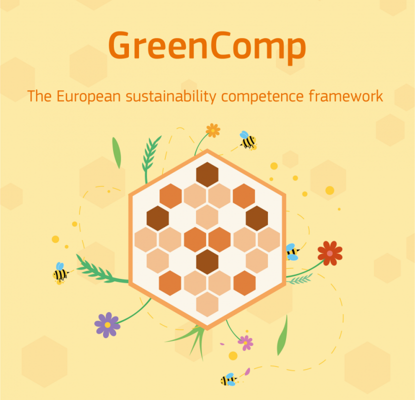 GreenComp: Udržitelnost ve vzdělávání pohledem Evropské komise